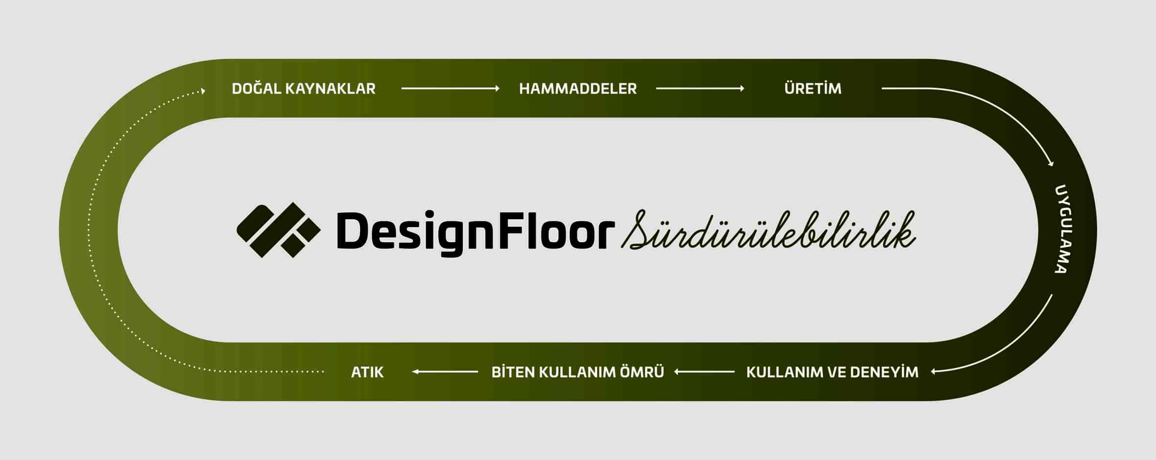 Sürdürülebilirlik/Sustainability